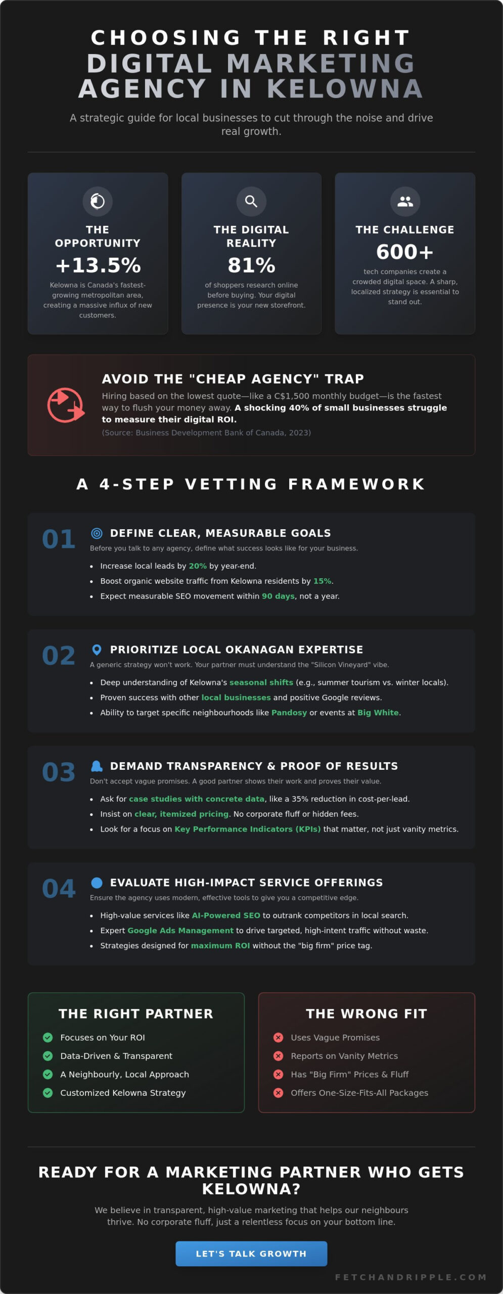 Choosing a Digital Marketing Agency in Kelowna: A Comprehensive Guide