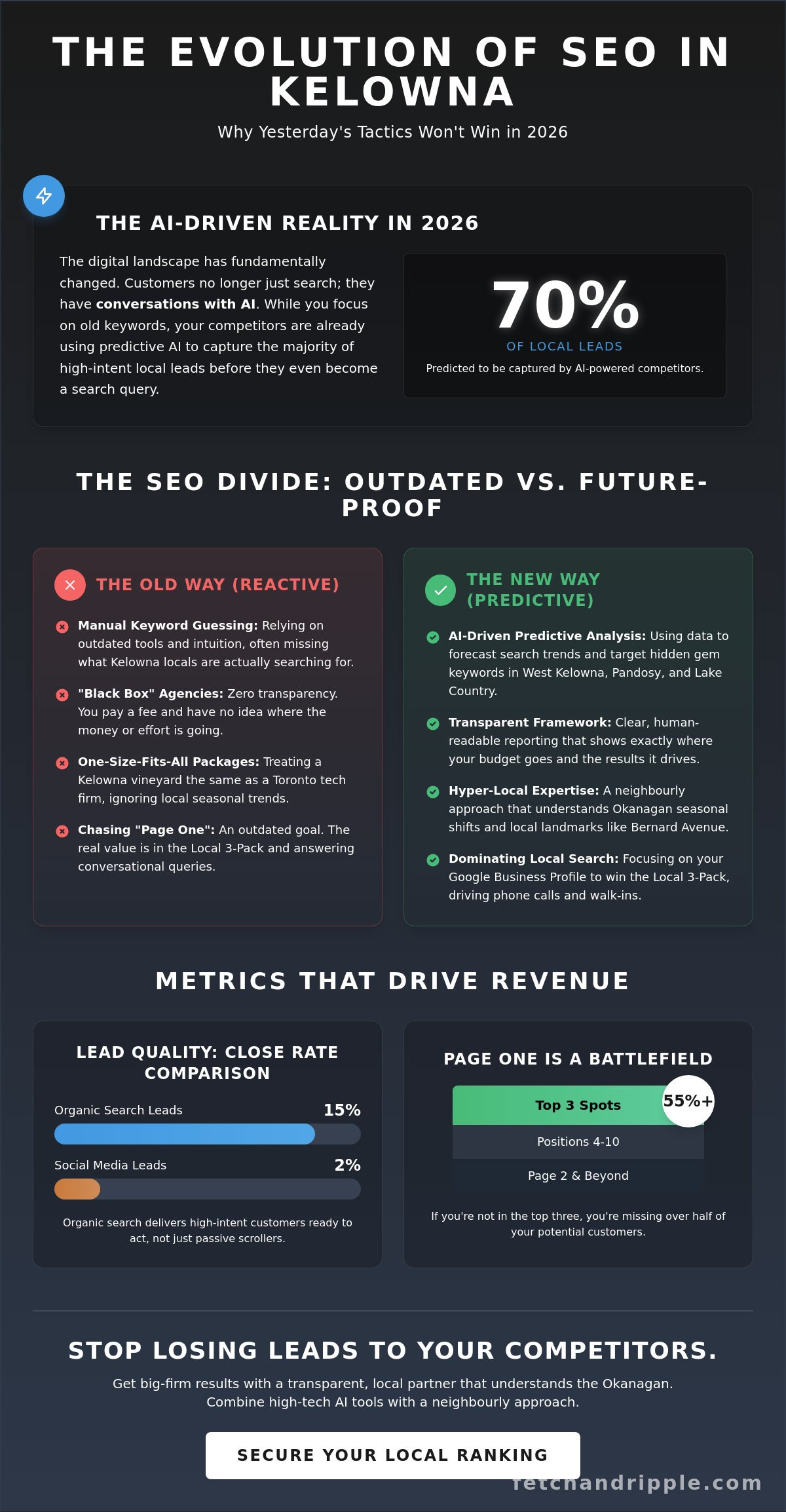 SEO Services Kelowna: The 2026 Guide to Dominating Local Search