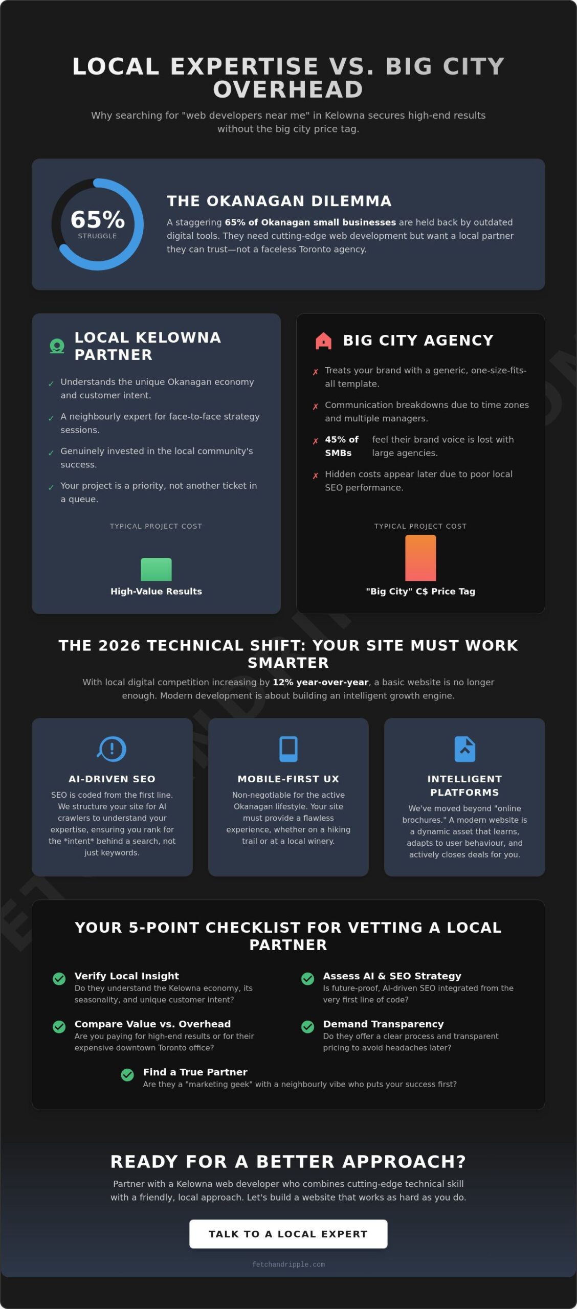 Web Developers Near Me: Choosing the Right Kelowna Partner in 2026