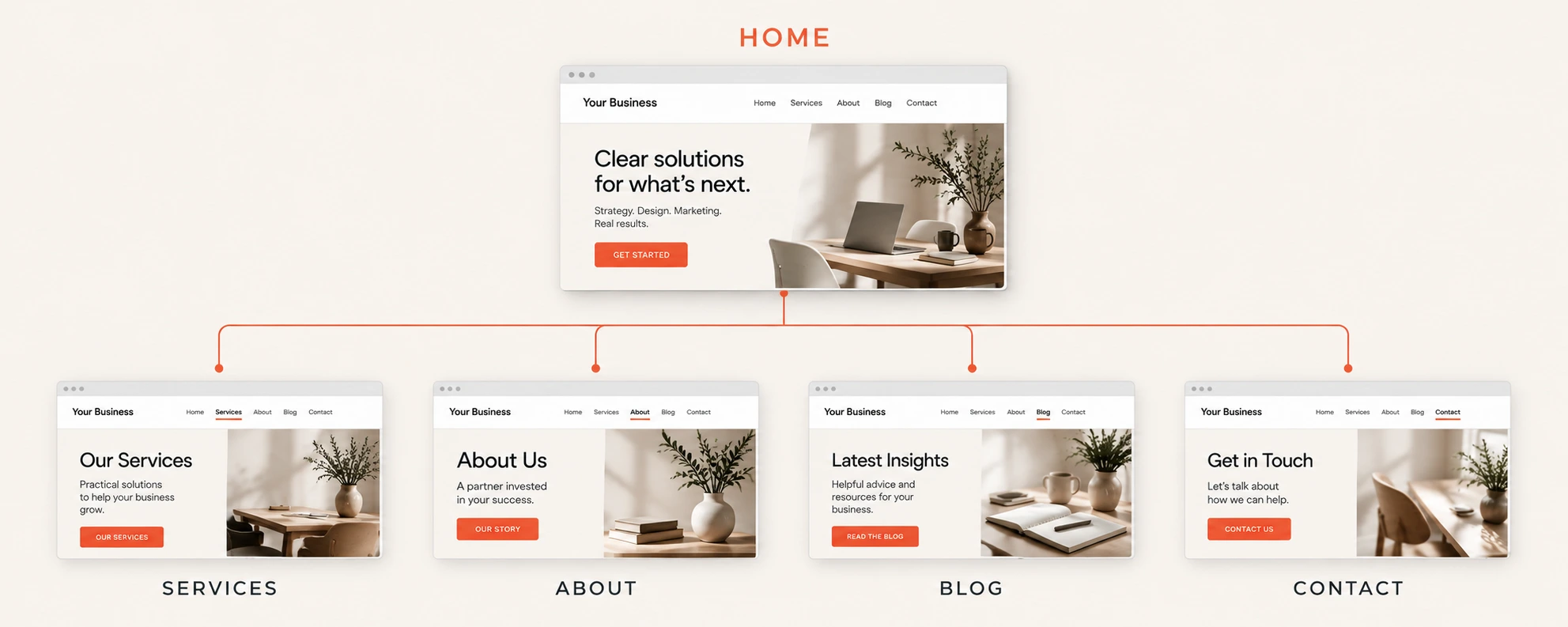 Website design cost in Kelowna for small businesses