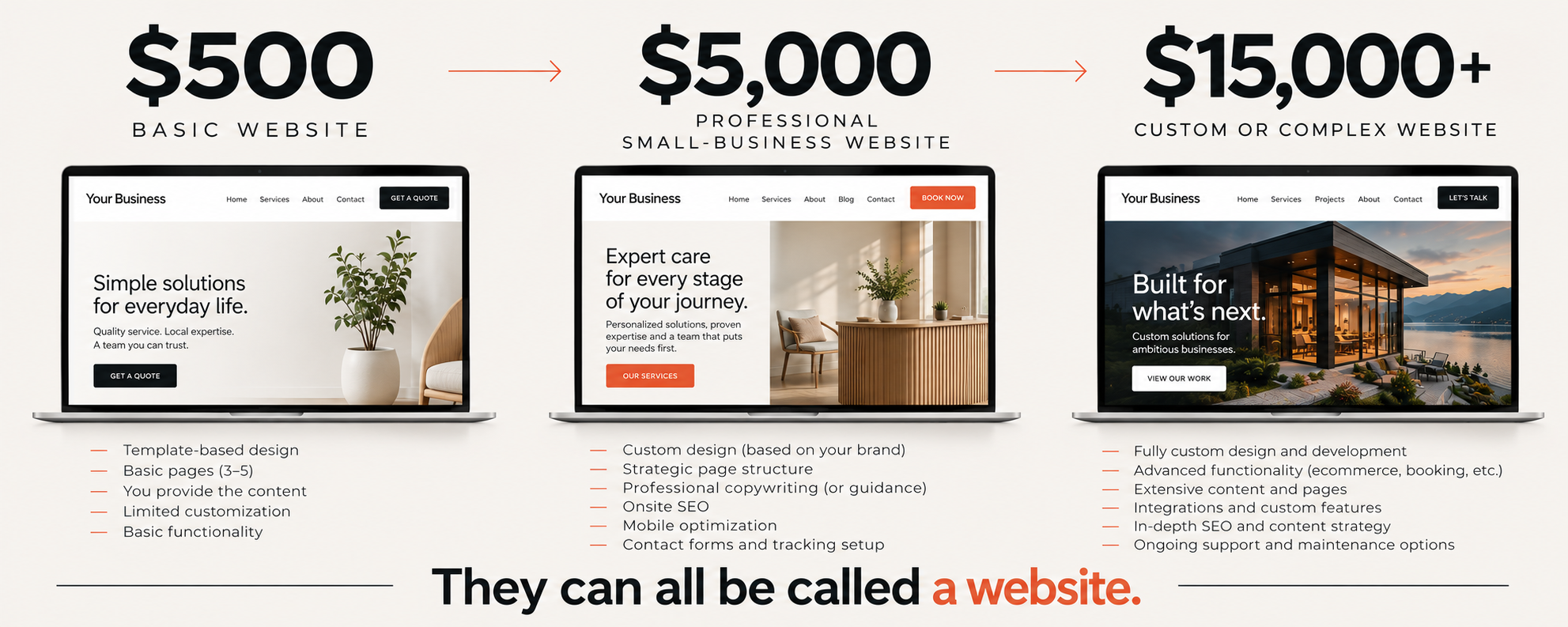 Website design cost in Kelowna for small businesses