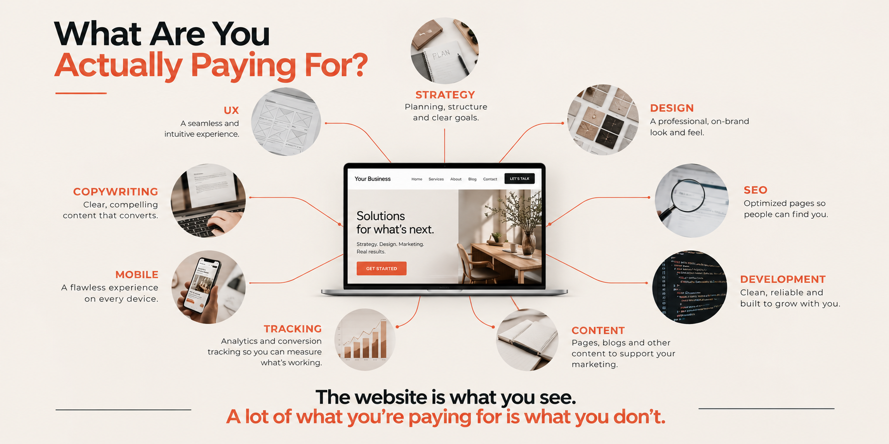 Website design cost in Kelowna for small businesses